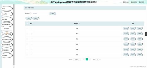 springboot基于springboot的电子书阅读系统的开发与设计7f524计算机毕设